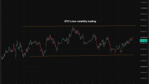 volatilidade baixa bitcoin - Volatilidade Baixa do Bitcoin: O Que Isso Realmente