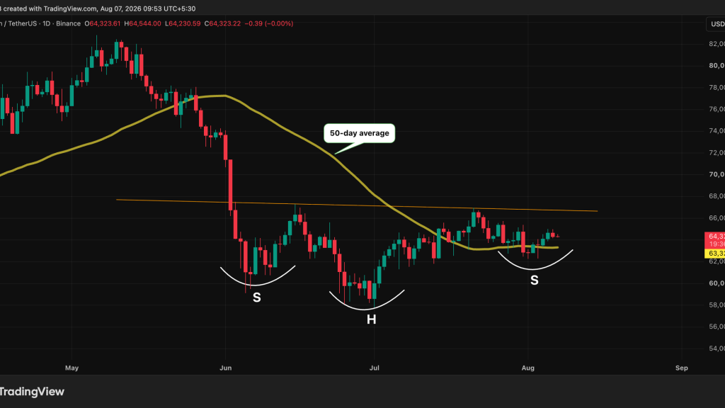 bitcoin analise tecnica - Bitcoin Análise Técnica: Possível Alta no Horizonte