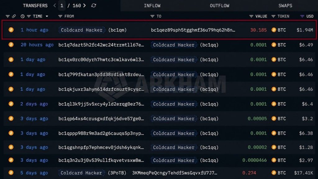 movimentacao bitcoin roubado - Movimentação Bitcoin Roubado: Hacker Retoma Atividades Após Semanas