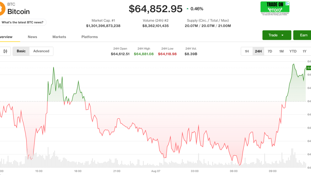 bitcoin tensoes oriente - Bitcoin Tensões Oriente: Impactos no Mercado de Bitcoin