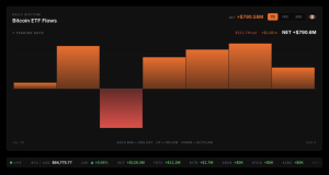 etfs bitcoin movimentam - ETFs de Bitcoin Movimentam R$ 3,93 Bilhões Após