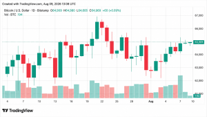 estabilidade bitcoin apesar - Estabilidade Bitcoin Apesar de Desafios com Coldcard e