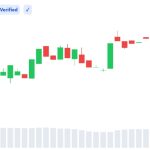 Bitcoin Arthur Hayes: Perspectivas e Impactos no Mercado