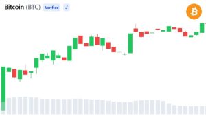 bitcoin arthur hayes - Bitcoin Arthur Hayes: Perspectivas e Impactos no Mercado