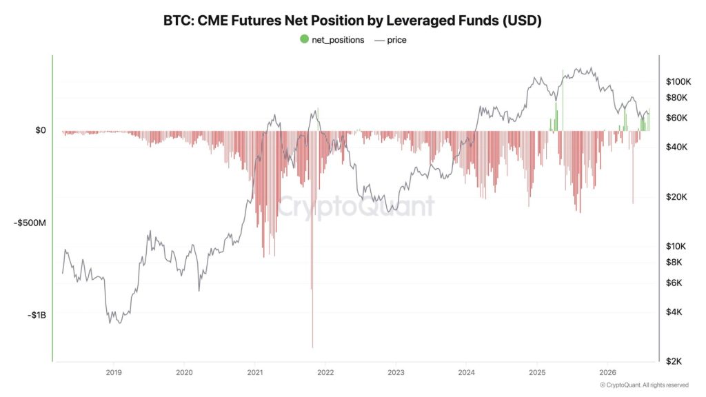 bitcoin mudanca rara - Bitcoin Mudança Rara: Fundos de Hedge Apostam em