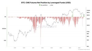 bitcoin mudanca rara - Bitcoin Mudança Rara: Fundos de Hedge Apostam em