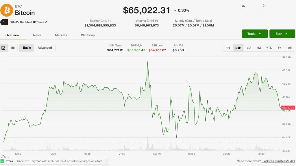 bitcoin alivio tensoes - Bitcoin Alivio Tensoes: Acordo entre Irã e Omã