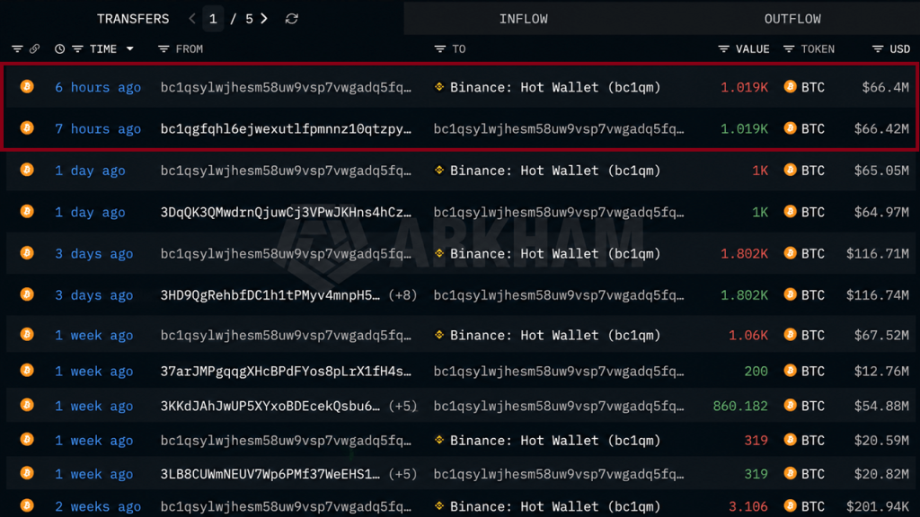 venda misteriosa bitcoin - Venda Misteriosa de Bitcoin: Baleia Desconhecida Movimenta Mercado