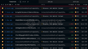 venda misteriosa bitcoin - Venda Misteriosa de Bitcoin: Baleia Desconhecida Movimenta Mercado