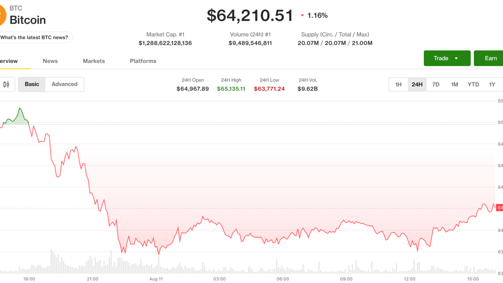 entusiasmo corporativo bitcoin - Entusiasmo Corporativo Bitcoin: Mudanças e Adaptações no Mercado