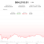 Entusiasmo Corporativo Bitcoin: Mudanças e Adaptações no Mercado