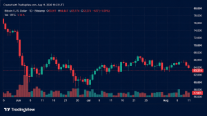 etfs bitcoin superam - ETFs Bitcoin Superam Emissão da Rede e Redefinem
