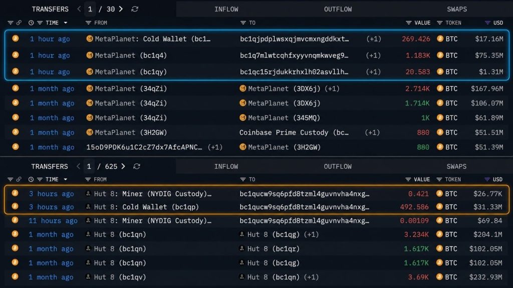 bitcoin metaplanet hut8 - Bitcoin Metaplanet Hut8: Retirada de R$ 625 Milhões