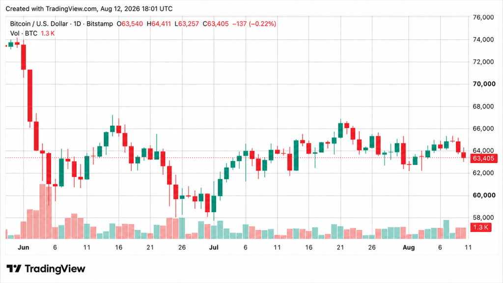 estabilidade bitcoin apos - Estabilidade Bitcoin Após Queda na Inflação dos EUA