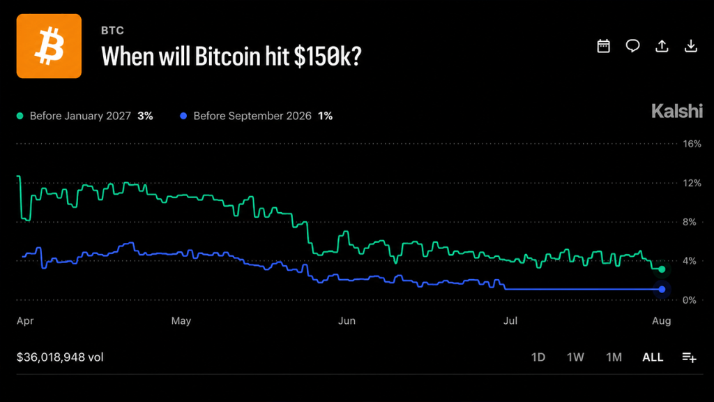 bitcoin mercados previsao - Bitcoin Mercados Previsão: Cenário Turbulento para 2026