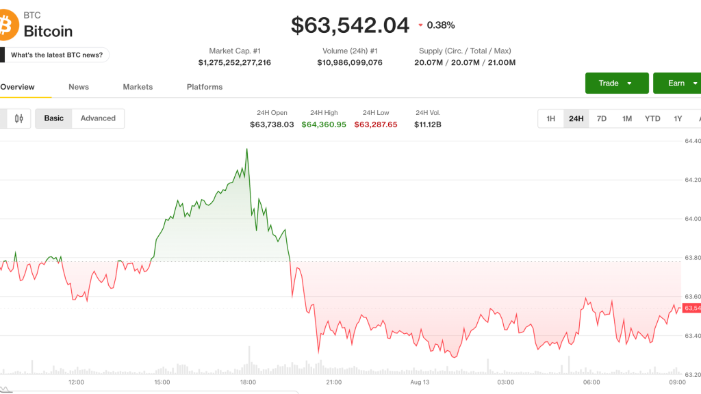 expectativas mercado bitcoin - Expectativas do Mercado Bitcoin Frente a Decisões do