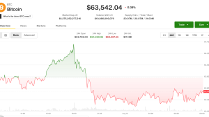expectativas mercado bitcoin - Expectativas do Mercado Bitcoin Frente a Decisões do