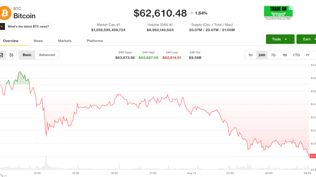 pressao inflacionaria bitcoin - Pressão Inflacionária Bitcoin: Impactos Recentes no Mercado