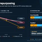 Bitcoin Mineradoras Públicas Reduzem 21% do Hashrate em Meio a Crescimento da Receita de IA