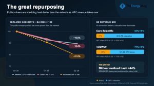 bitcoin mineradoras públicas - Bitcoin Mineradoras Públicas Reduzem 21% do Hashrate em