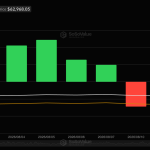 Fluxos de ETFs de Bitcoin: Aumento em Mercado Escasso