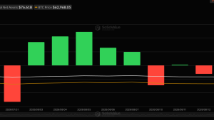 fluxos etfs bitcoin - Fluxos de ETFs de Bitcoin: Aumento em Mercado