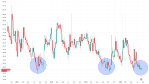 opcoes bitcoin permanecem - Opções Bitcoin Permanecem Caras Apesar de Calma no