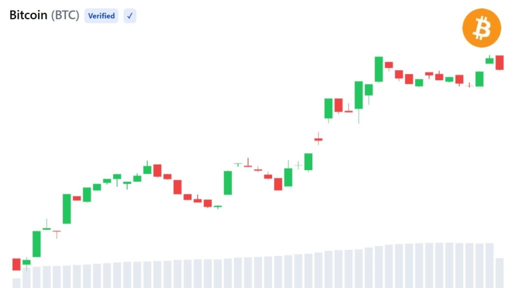 bitcoin retorno 000 - Bitcoin Retorno 000: Impacto dos 28.000 Bitcoins que