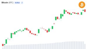 bitcoin retorno 000 - Bitcoin Retorno 000: Impacto dos 28.000 Bitcoins que