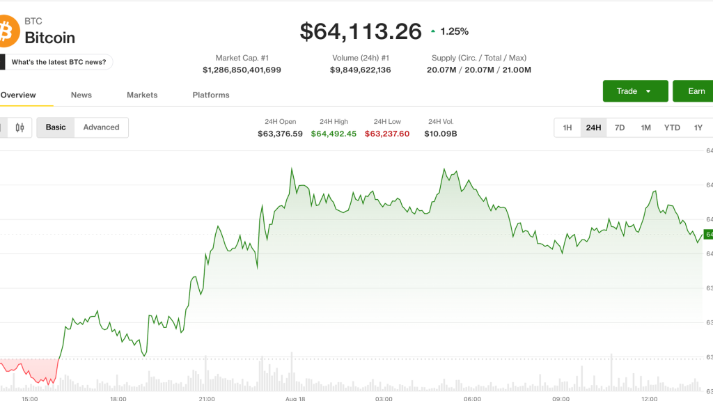 bitcoin tensoes geopoliticas - Bitcoin Tensões Geopolíticas: Impactos no Mercado Financeiro