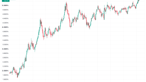 bitcoin rendimentos globais - Bitcoin Rendimentos Globais: Impacto dos Títulos no Mercado