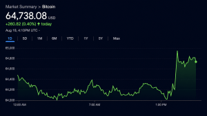 bitcoin fatores impulsionam - Bitcoin Fatores Impulsionam Demanda de Longo Prazo