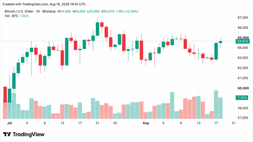 breve alta bitcoin - Breve Alta do Bitcoin: Impactos da Pressão de