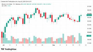 breve alta bitcoin - Breve Alta do Bitcoin: Impactos da Pressão de