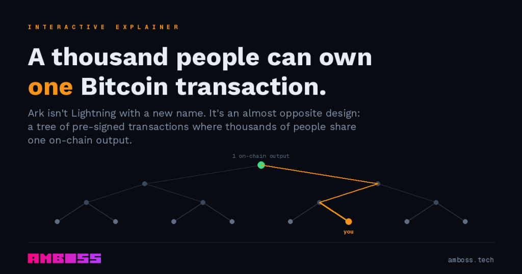 bitcoin mil pessoas - Bitcoin Mil Pessoas: Como Mil Pessoas Podem Participar