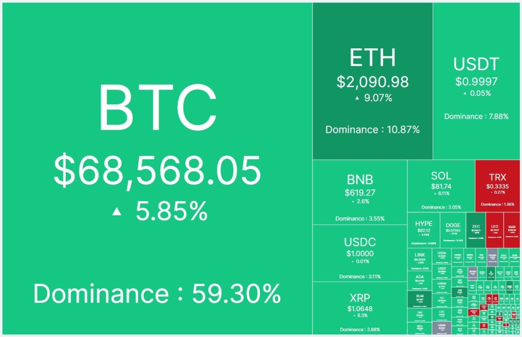 bitcoin enfraquecimento dolar - Bitcoin Enfraquecimento Dólar: Impulsiona Novos Patamares