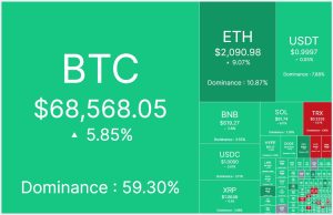 bitcoin enfraquecimento dolar - Bitcoin Enfraquecimento Dólar: Impulsiona Novos Patamares