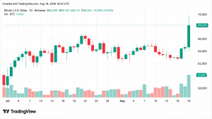 bitcoin liquidacoes forcadas - Bitcoin Liquidações Forçadas: Impacto da Alta Histórica no