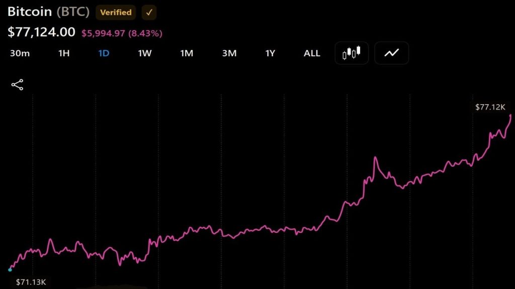 previsoes vaneck bitcoin - Previsões Vaneck Bitcoin: Meta de R$ 500 Mil