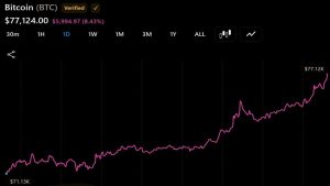 previsoes vaneck bitcoin - Previsões Vaneck Bitcoin: Meta de R$ 500 Mil