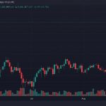 Bitcoin Mantém Alta Acima de R$ 383.000 Após Picos Mensais