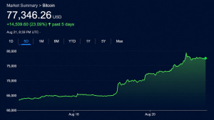 mercado bitcoin acoes - Mercado de Bitcoin e Ações Sobem em Meio