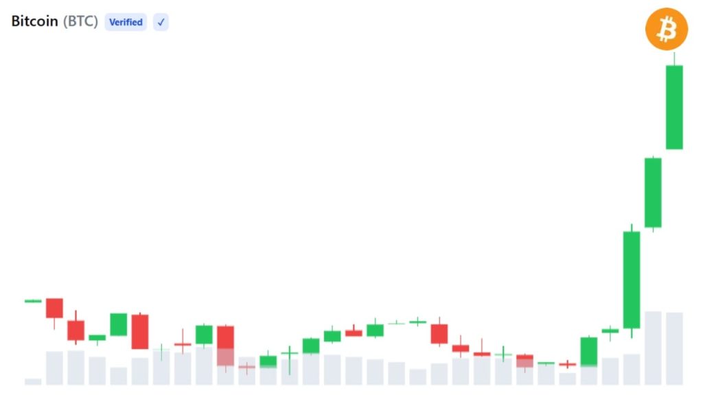 bitcoin analistas preveem - Bitcoin Analistas Preveem Forte Recuperação com Risco de