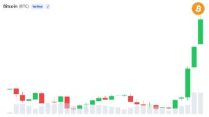 bitcoin analistas preveem - Bitcoin Analistas Preveem Forte Recuperação com Risco de