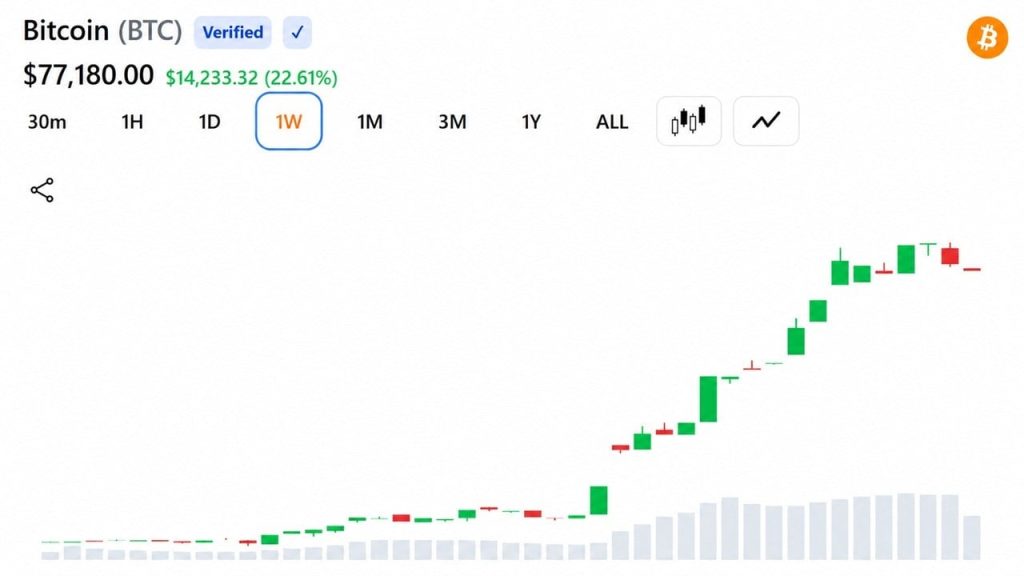 impactos mercado bitcoin - Impactos do Mercado Bitcoin: Mudanças nos Títulos do