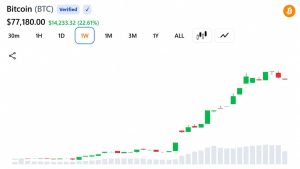 impactos mercado bitcoin - Impactos do Mercado Bitcoin: Mudanças nos Títulos do