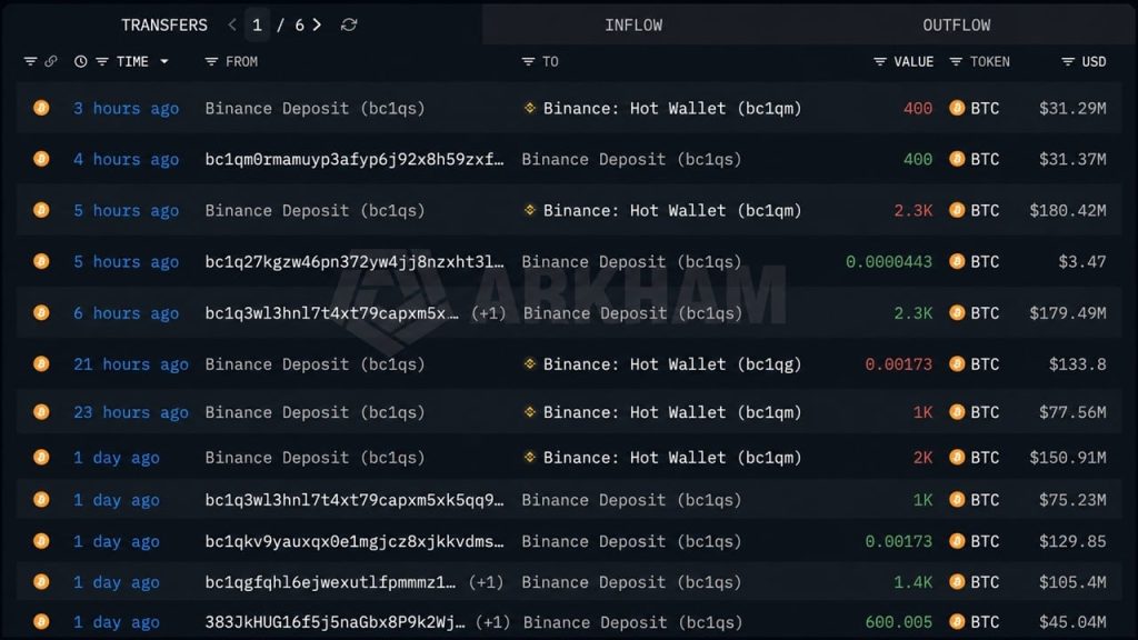 venda misteriosa bitcoin - Venda Misteriosa de Bitcoin Atinge R$ 2,9 Bilhões