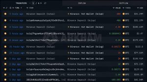 venda misteriosa bitcoin - Venda Misteriosa de Bitcoin Atinge R$ 2,9 Bilhões