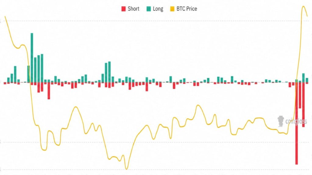 previsao preco bitcoin - Previsão de Preço do Bitcoin: Analista Sugere Novo