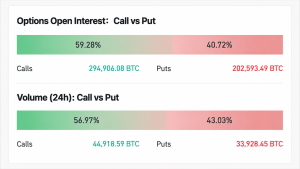 mercado derivativos bitcoin - Mercado Derivativos Bitcoin: Opções de Compra em Alta